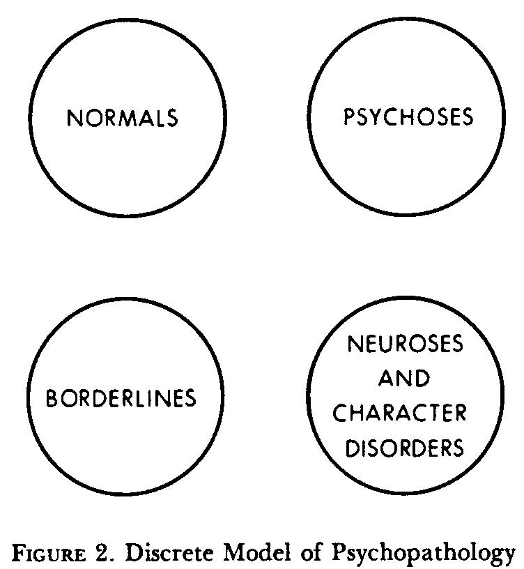 Discrete Model Psychopathology Borderline Schema CEUs